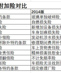 ���𡢵�������ȼ�����⣡�°���ҵ����Ԥ�Ƴ������ѽ�20% ��