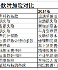 �°���ҵ����Ԥ�Ƴ������ѽ�20% ��