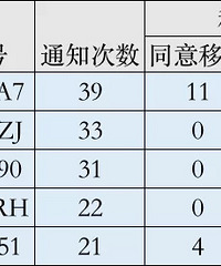 �ع⣡����Ϊʲô���Ƴ���