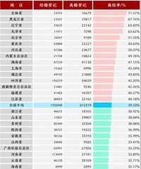 事实证明离婚率和经济发展程度关联不绝对