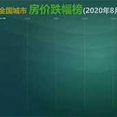 8��ȫ�����۵�������