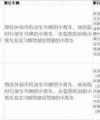 ע�����������˿������Ϻ������������б仯��