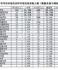 ���������������Ϻ����ʳ�Խ�ˣ��Ϻ������е��̵�