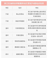 �㽭ʯ�ͼ���վ���Ϳ����𣿼ӹ�����˵һ˵��