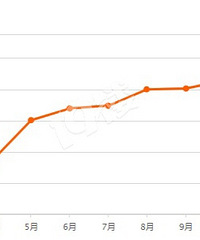 ������һ�������˷���ֱ�ƺ���