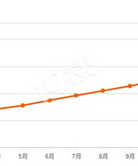 ������һ�������˷���ֱ�ƺ���