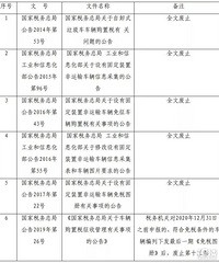 ������ ��������˰���±仯��