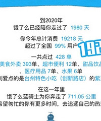 �����˵������ˣ�һ�껨��2��������