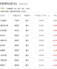 �������µ�һ�� ���˶��ַ����Ƽ�������30%