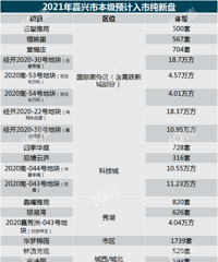 ��Ѽ��2021�껹����ô�෿��׼������ ���Ǯ׼��������