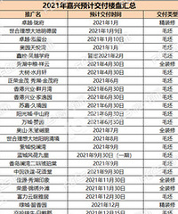 ����δ������ ��3w���·���������(�ڸ�����)