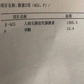 孕酮低需要保胎