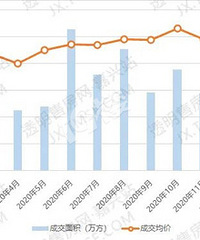 Ȩ������������2021��1�·��ز��г��±�