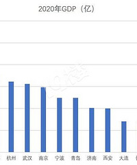 ��ɱ���Ϲ������GDPҪ������ڣ��ٷ�֮ʮ�������ٿ�ʲô��