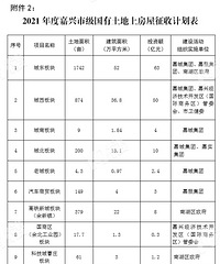 ��ļٵģ�2021���˷������ռƻ��ع��ˣ��Ƕ�����Ҫ...