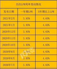 ��ķ������ܽ��ˣ�ţ���״�LPR�������������� ��