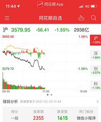 热议:把钱还我再也不买基金了!连续亏15天!这周5万要没了…