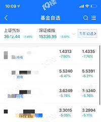 基金暴跌 韭菜不香了!我来推荐几家还不错的银行理财…