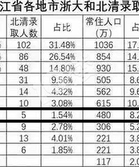 ̫��Ц�˰ɣ����ڼ�������ѧ���������˵Ľ���ˮƽȫʡ������