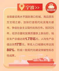 ����GDP��������λ��ȫʡ���� δ������������ЩĿ�ꣿ