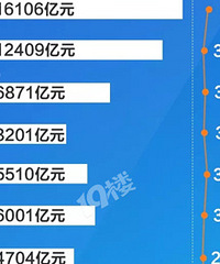 2020�㽭GDP������¯�����˽�ҧ�����˲���ѽ