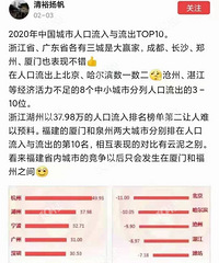 2020���˿����������TOP10 �����ϰ��˼��˶�û��