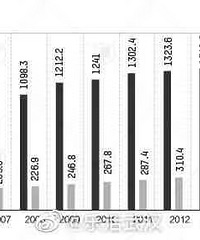 31ʡ�ݻ��������ݣ��㶫������ ��������������