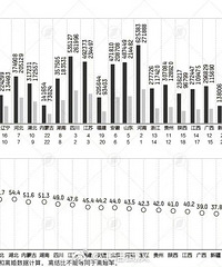 31ʡ�ݻ��������ݣ��㶫������ ��������������