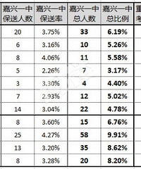 ������һ��2020����˳�����ѧ�ʵı��� ��Ҷ�ϲ��������