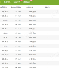 ��ֱ���죡�����ιٷ����ʶ�����¥�� Ԥ�۾��۸ߴ�4��/ƽ��