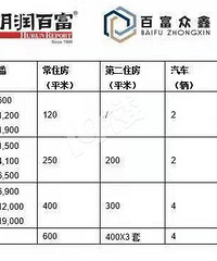 ���߳��еĲƸ��������ż���600�� �ܶ�����˶��Ѿ��ﵽ�˰�