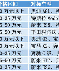 �������9��ͶԱ공�ͼ����������ع�