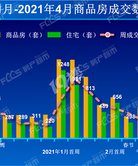 ���ĳ����������˷���ȫ������ѧԤ��������¥��ǿ�ƿ���