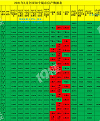 3��ȫ��70�Ƿ����ǵ���� ��������ȫ��