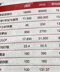 ����˷��ز�����޴����ˮ�أ�Ҫ��Ȼ���ǵľ�������������