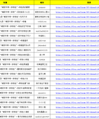 【4月发帖颁奖】【建乐购仓配杯八卦社】:“晒家中那一抹绿色”