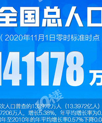 �㽭�˿�һֱ���� ���Է���Ӧ��Ҳ��...