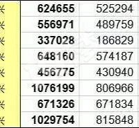 �Ա������˿��ղ� ���������˿ڱ��� �����������۴���