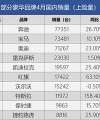 2021��4�¹��ں���Ʒ���������������������ݣ�