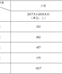 �Ϻ����޾����׶�԰����ϸ���ѳ���