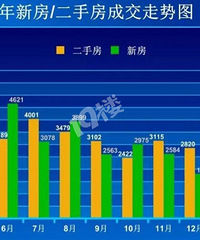 Ԥ�⣺7���º���롰ҡ��ʱ���� ���˶��ֳɽ��������