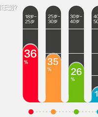 �򳵵���Խ��Խ���� �״ι�������ȴ�ܸߣ�