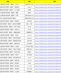 【5月发帖颁奖】【劳卡全屋定制杯筑家团】:晒窗帘