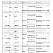 耐克HM出现质量问题