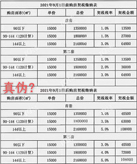 ��ļٵģ���˰Ҫ���ˣ�9��1��Ҫ�ģ�����