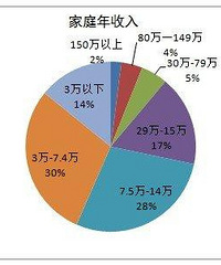 ��������������35�� �ڼ�����ʲôˮƽ ���в�������ƶ�أ�