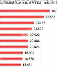 5���㽭�����о��� �������µ��ģ�