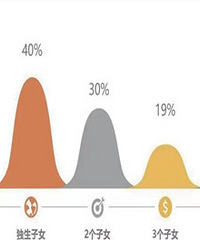 ������Ů��ͥΪ��Ů����������� ���������