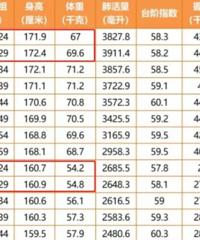 �Ҹ���ͨ�н��̫���� 95%����������ͨ�ı�׼���ﲻ��