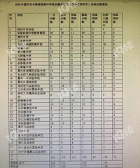 ������ �ظ߱�������������������ζ��ʲô��